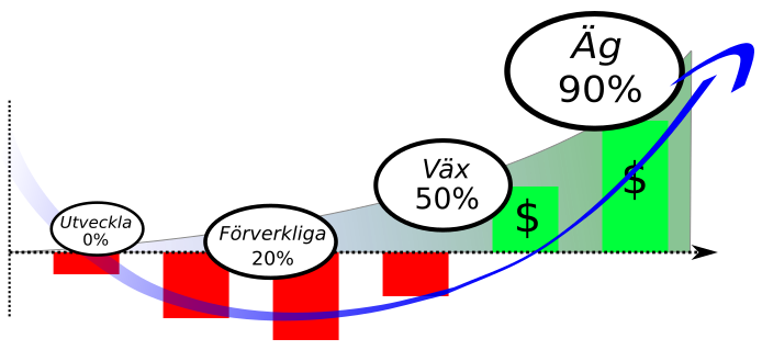 Idéink modell